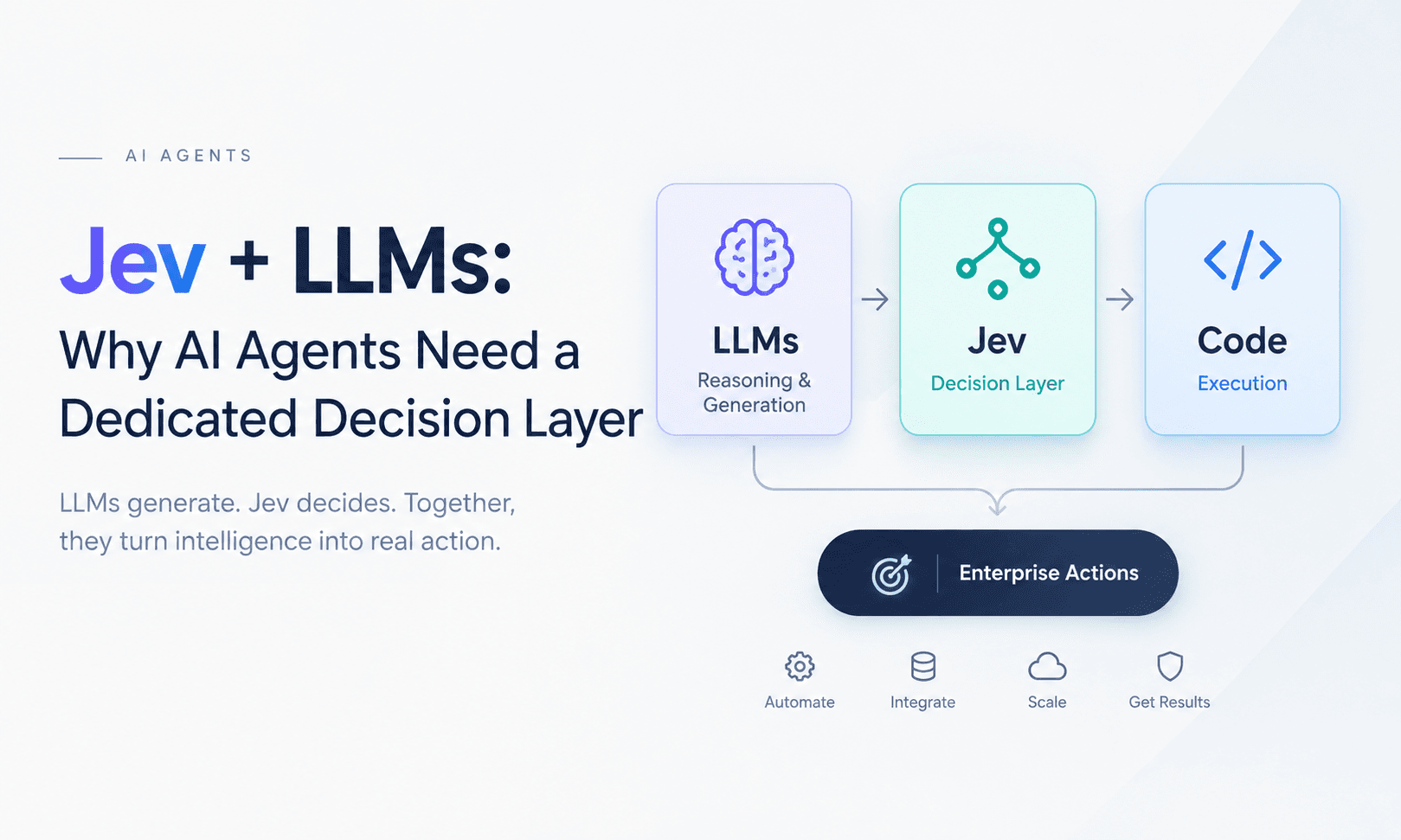 Jev + LLMs: Why AI Agents Need a Dedicated Decision Layer