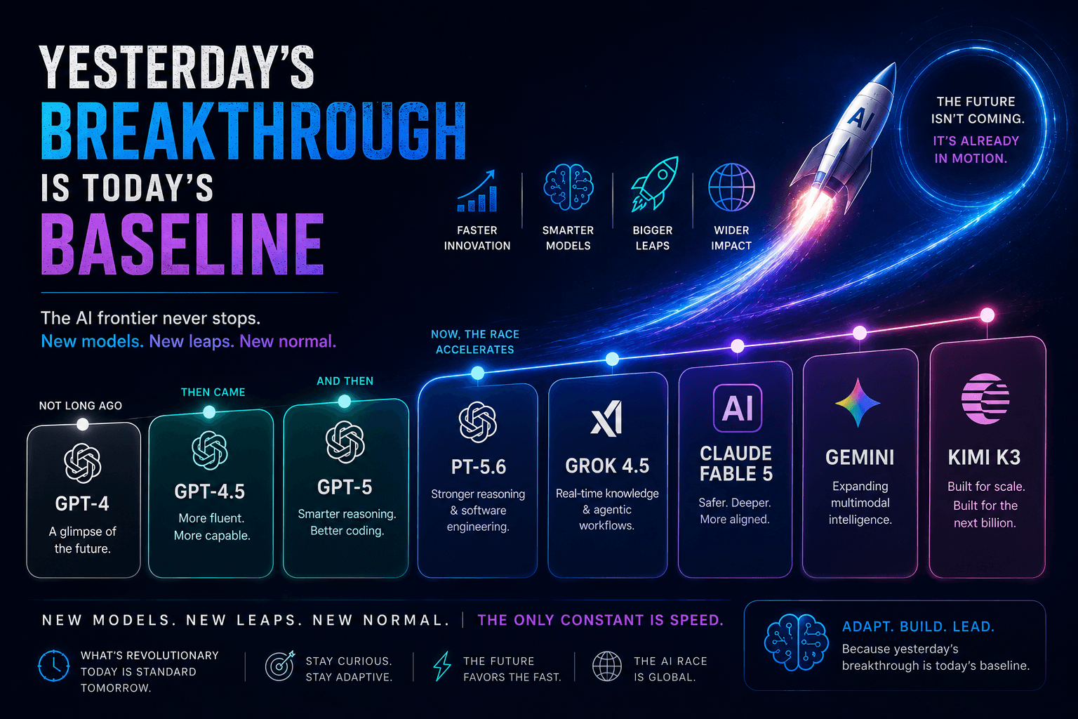 Yesterday's Breakthrough Is Today's Baseline