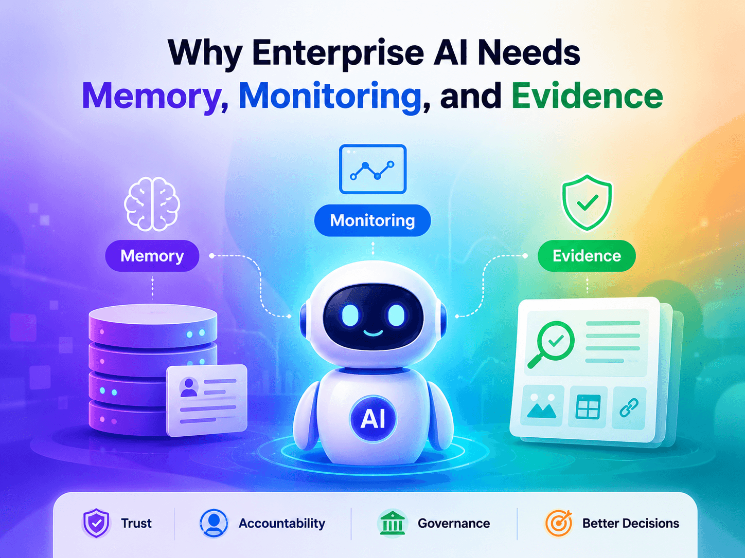 Why Enterprise AI Needs Memory, Monitoring, and Evidence